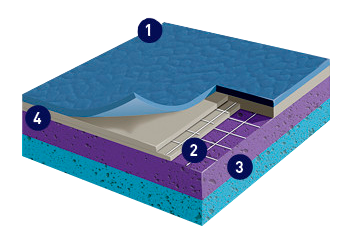 TARAFLEX PERFORMANCE